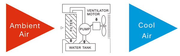 Super Cooler Technical